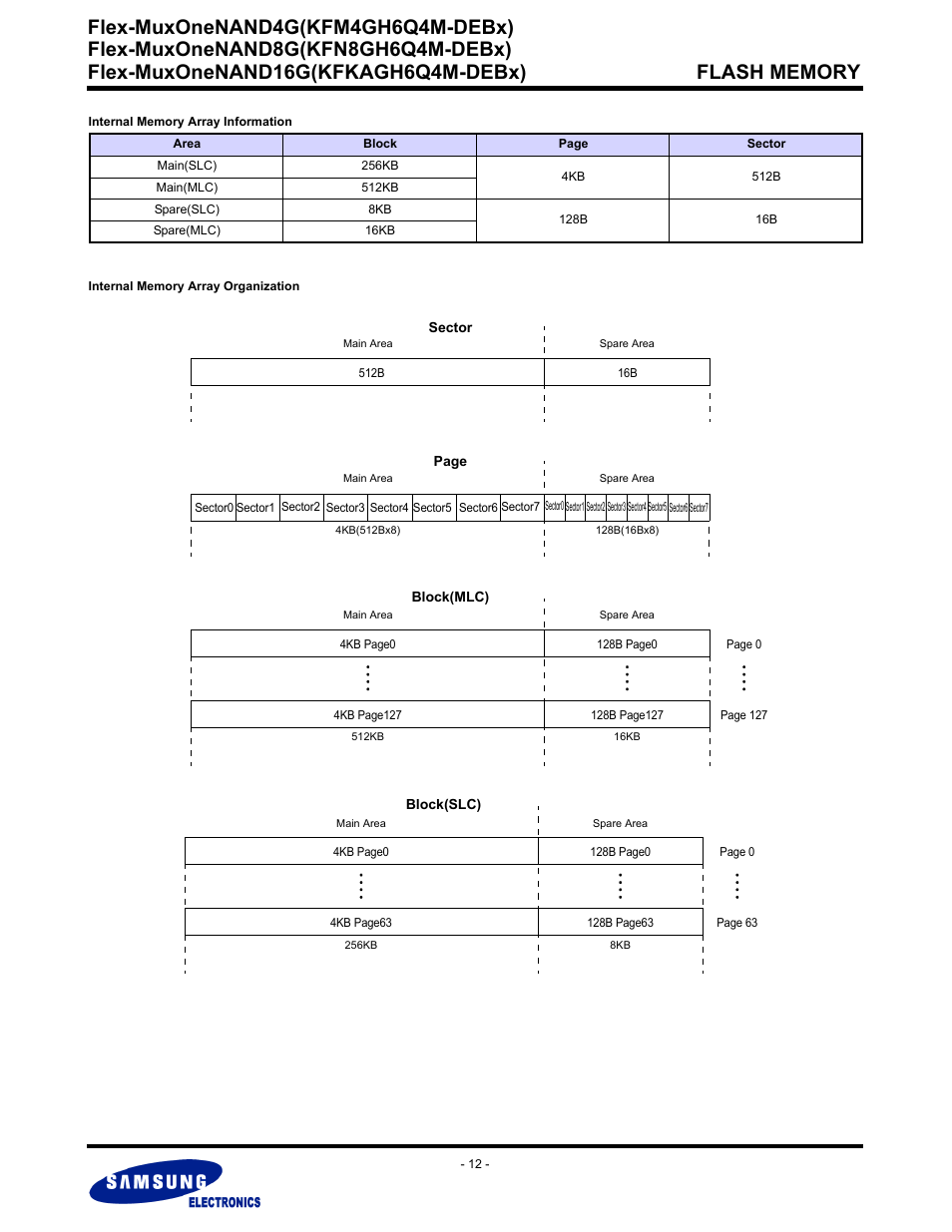 Flex-muxonenand4g(kfm4gh6q4m-debx) | Samsung FLEX-MUXONENAND KFN8GH6Q4M User Manual | Page 12 / 142
