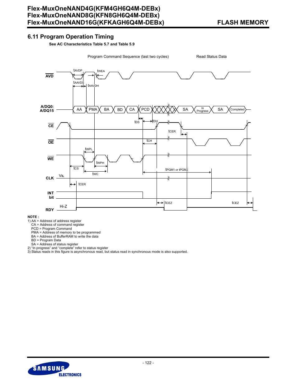 11 program operation timing, Flex-muxonenand4g(kfm4gh6q4m-debx) | Samsung FLEX-MUXONENAND KFN8GH6Q4M User Manual | Page 122 / 142