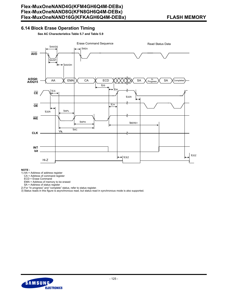 14 block erase operation timing, Flex-muxonenand4g(kfm4gh6q4m-debx) | Samsung FLEX-MUXONENAND KFN8GH6Q4M User Manual | Page 125 / 142