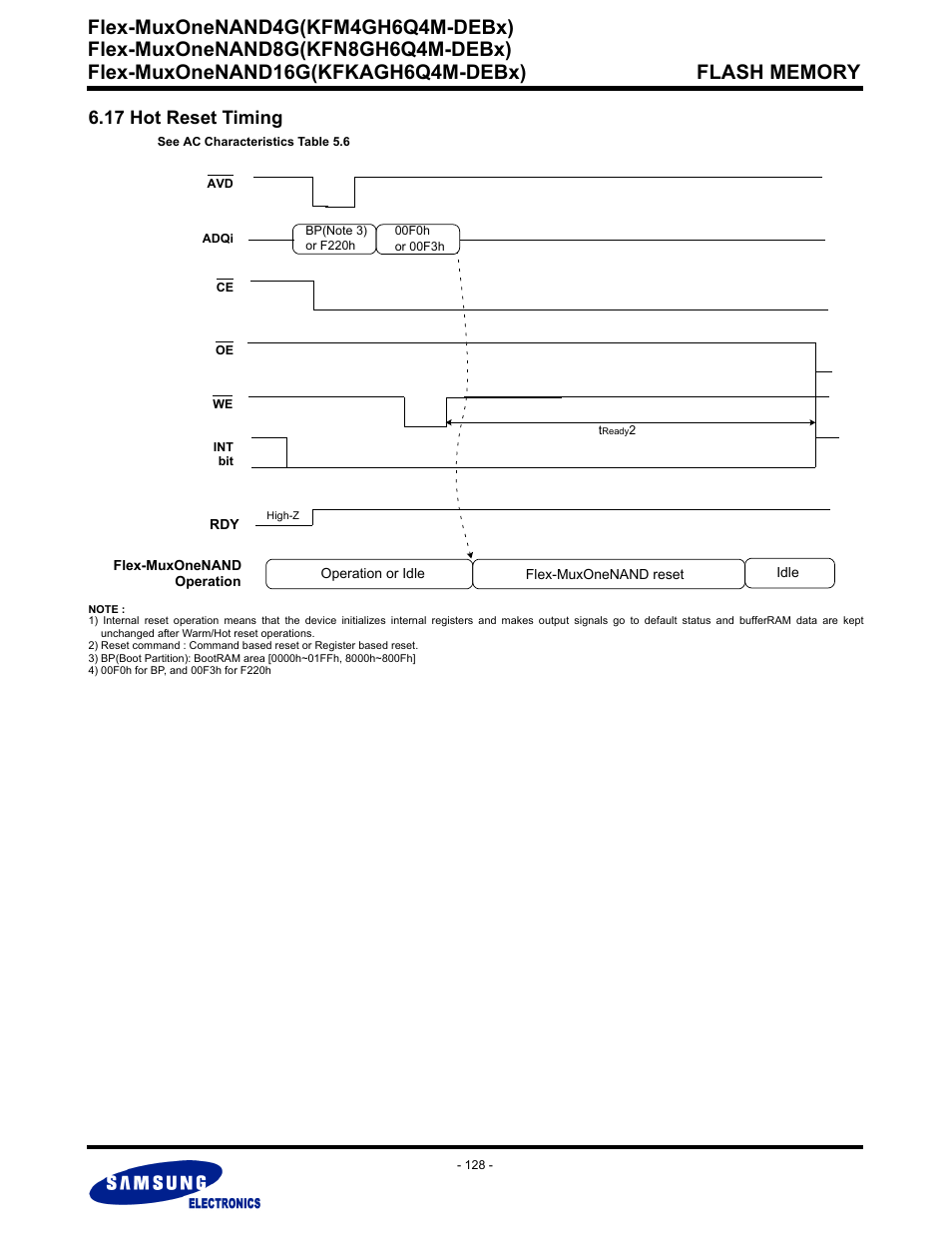 17 hot reset timing, Flex-muxonenand4g(kfm4gh6q4m-debx) | Samsung FLEX-MUXONENAND KFN8GH6Q4M User Manual | Page 128 / 142