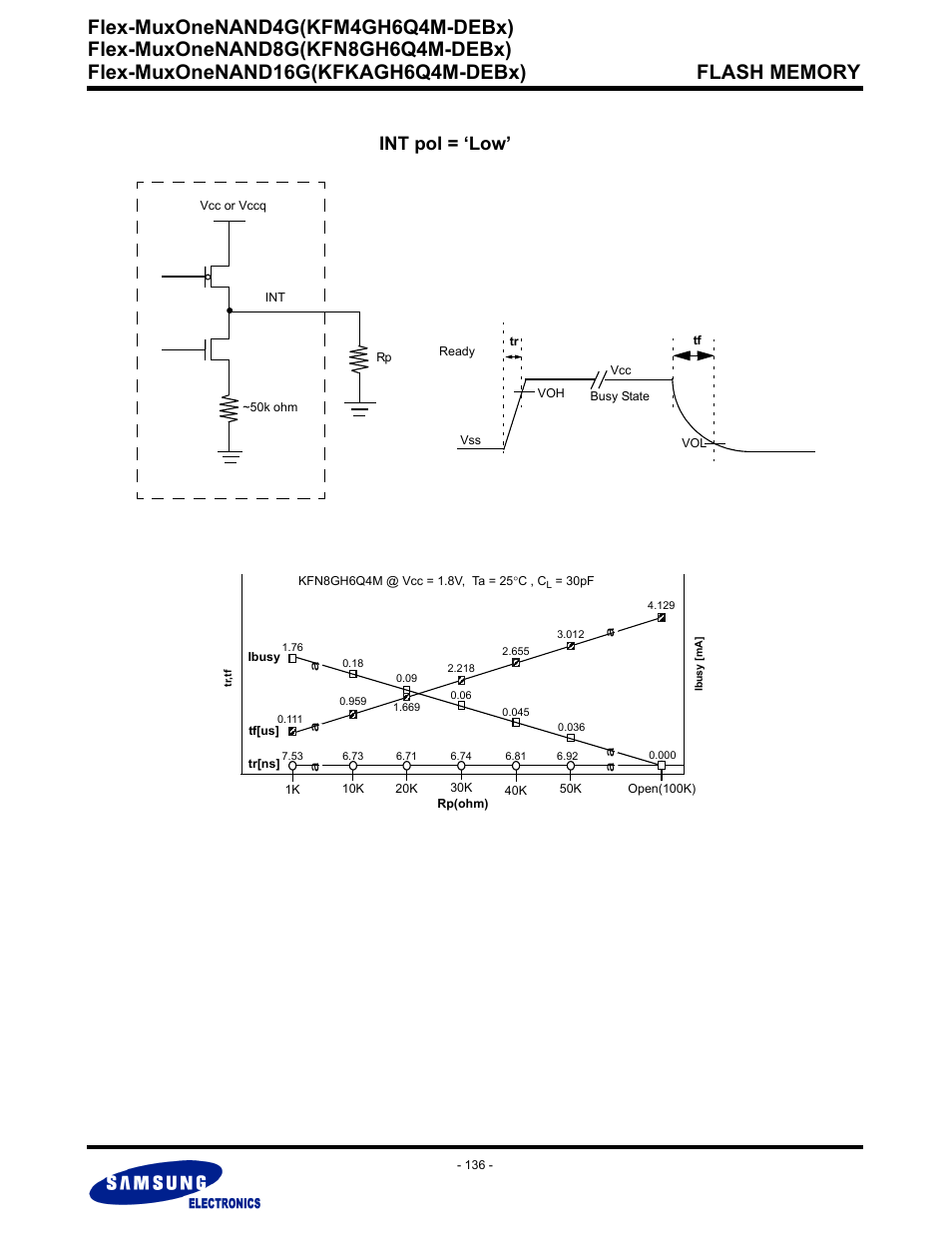 Flex-muxonenand4g(kfm4gh6q4m-debx), Int pol = ‘low | Samsung FLEX-MUXONENAND KFN8GH6Q4M User Manual | Page 136 / 142