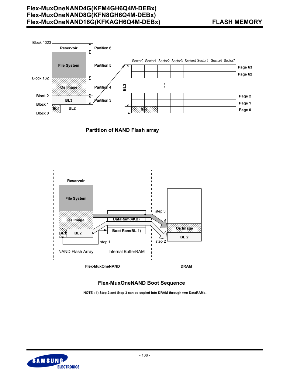 Flex-muxonenand4g(kfm4gh6q4m-debx), Partition of nand flash array, Flex-muxonenand boot sequence | Samsung FLEX-MUXONENAND KFN8GH6Q4M User Manual | Page 138 / 142