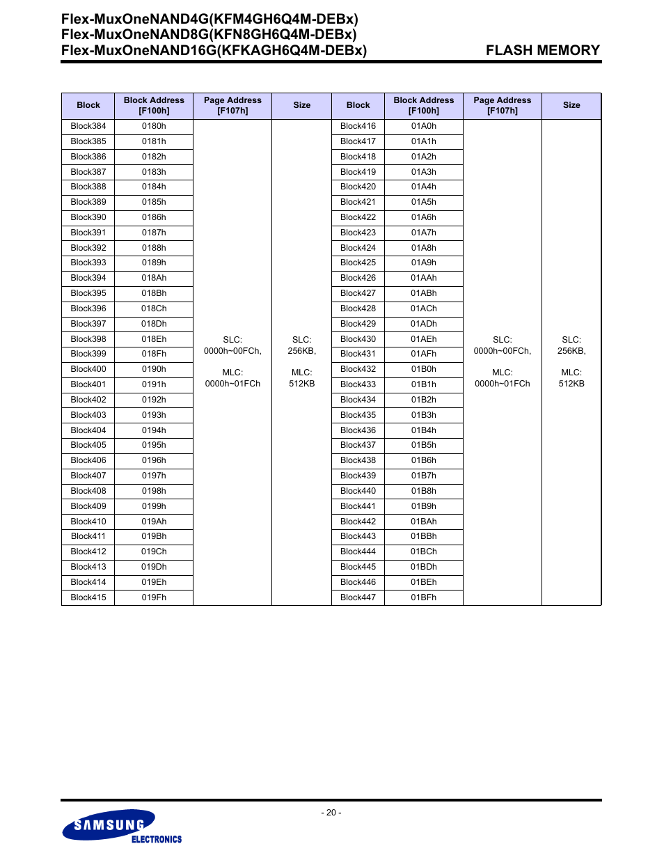 Flex-muxonenand4g(kfm4gh6q4m-debx) | Samsung FLEX-MUXONENAND KFN8GH6Q4M User Manual | Page 20 / 142