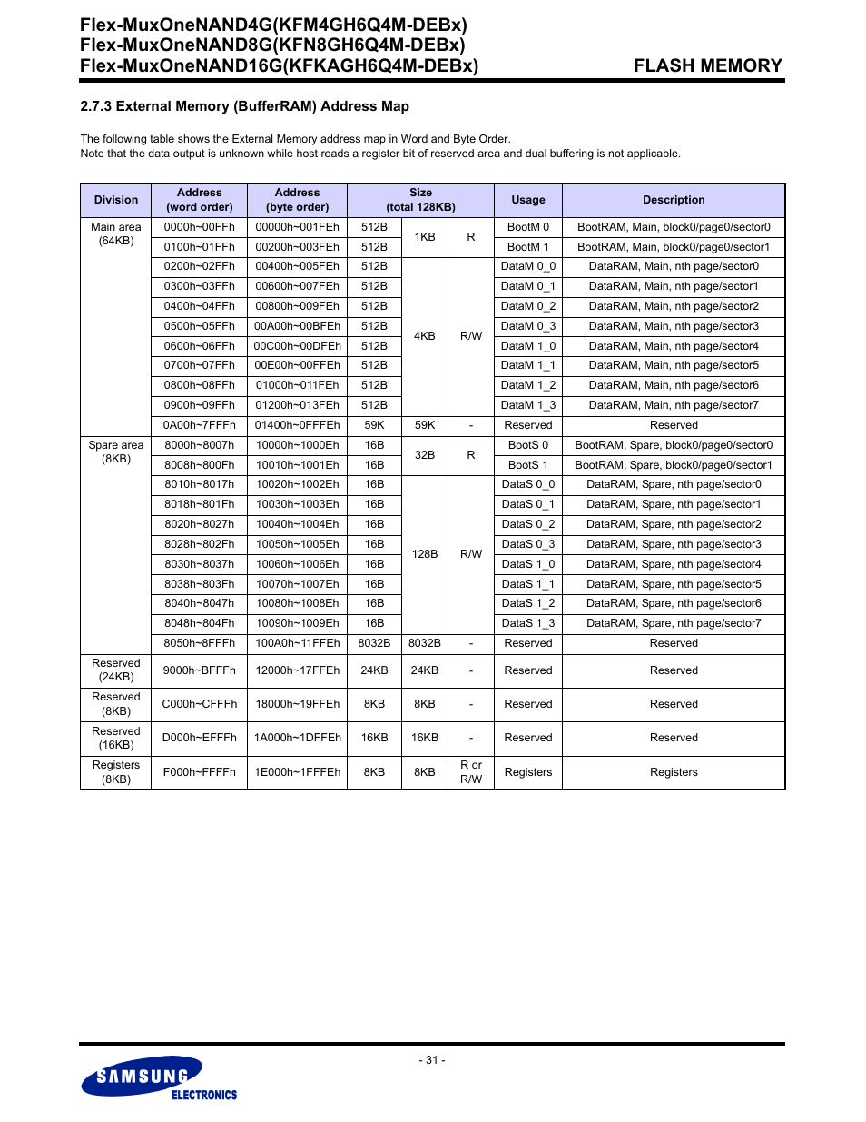 3 external memory (bufferram) address map, Flex-muxonenand4g(kfm4gh6q4m-debx) | Samsung FLEX-MUXONENAND KFN8GH6Q4M User Manual | Page 31 / 142