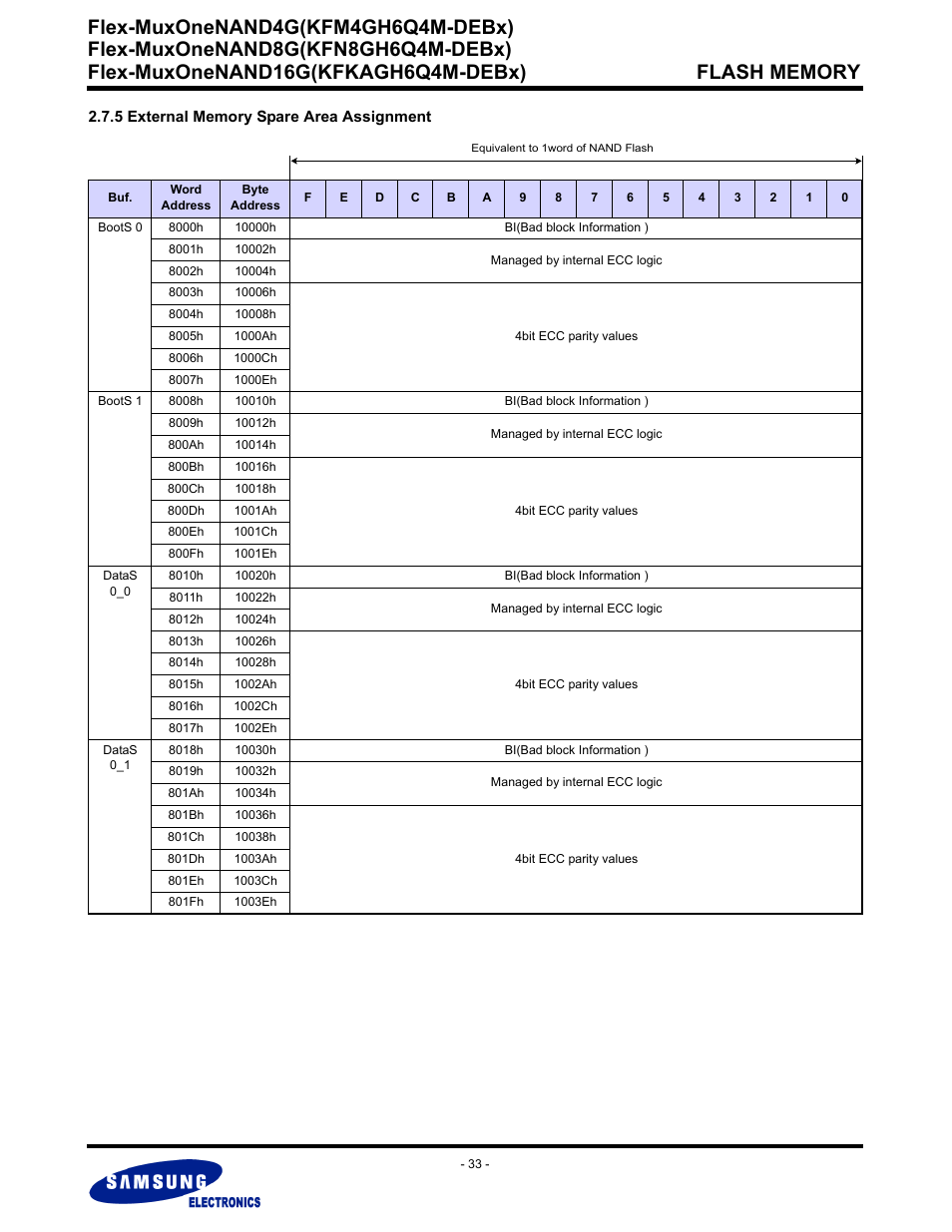 5 external memory spare area assignment, Flex-muxonenand4g(kfm4gh6q4m-debx) | Samsung FLEX-MUXONENAND KFN8GH6Q4M User Manual | Page 33 / 142