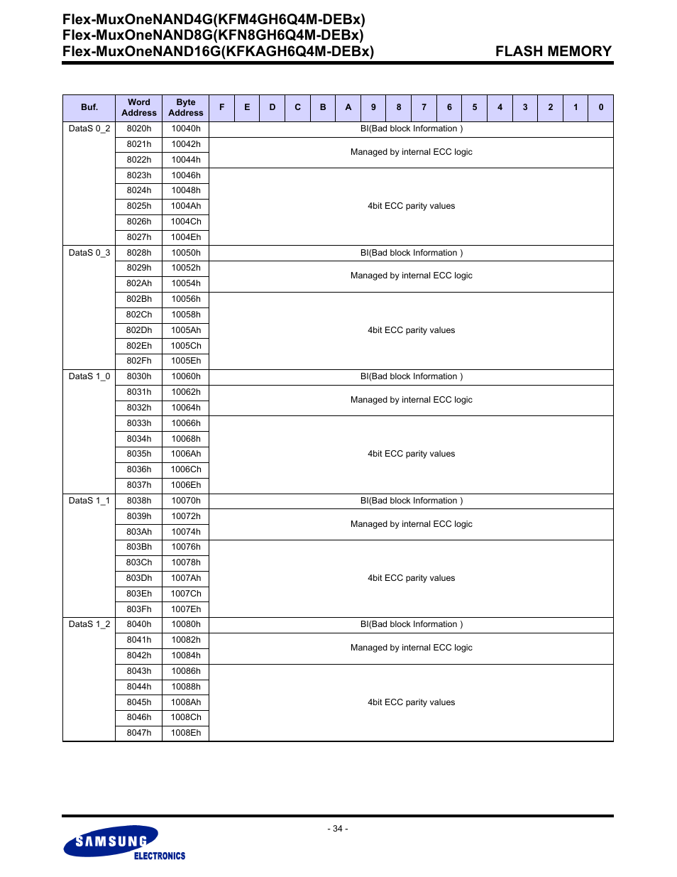 Flex-muxonenand4g(kfm4gh6q4m-debx) | Samsung FLEX-MUXONENAND KFN8GH6Q4M User Manual | Page 34 / 142