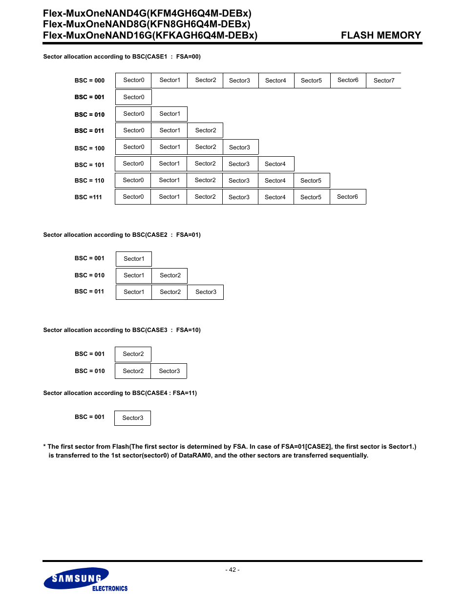 Flex-muxonenand4g(kfm4gh6q4m-debx) | Samsung FLEX-MUXONENAND KFN8GH6Q4M User Manual | Page 42 / 142