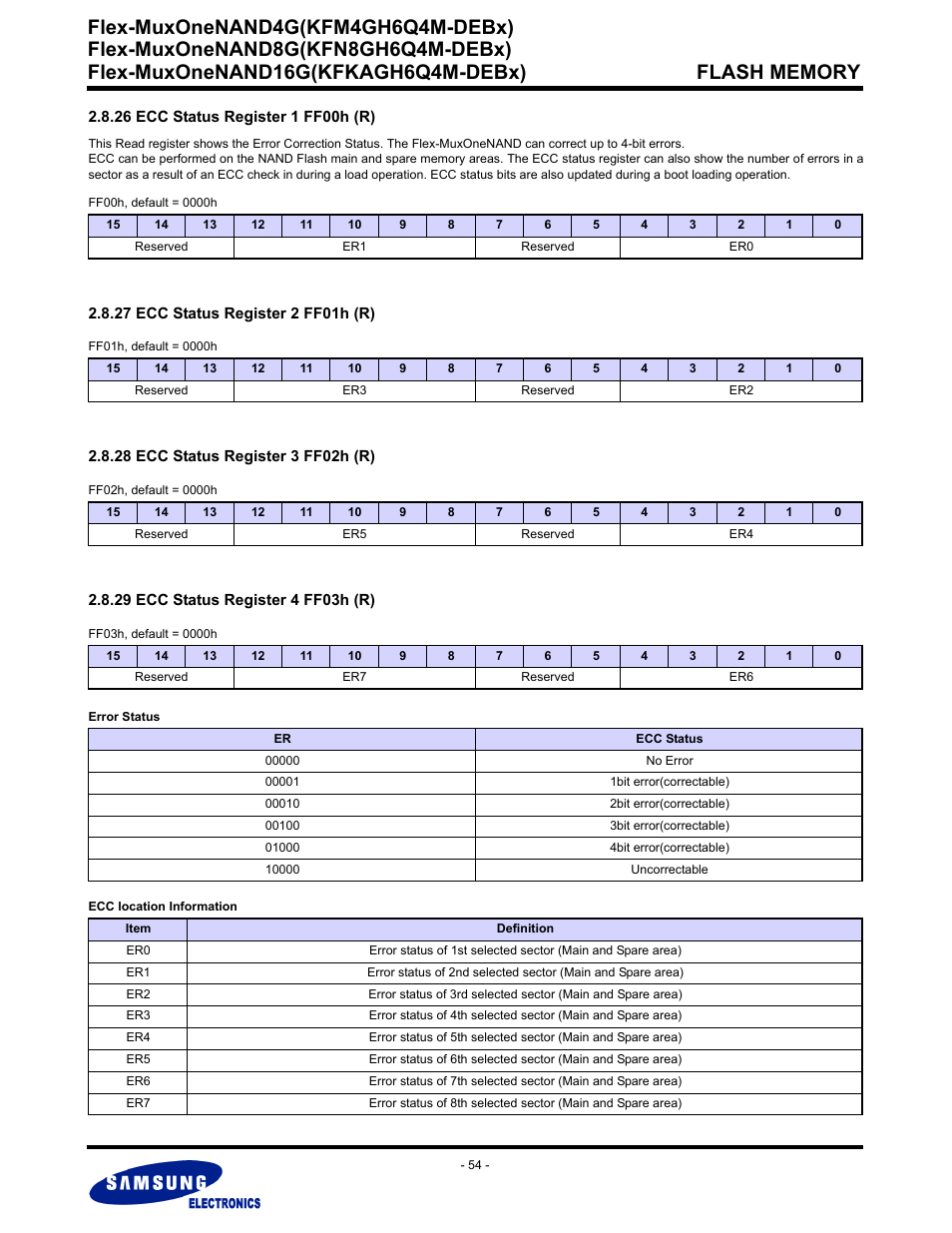 26 ecc status register 1 ff00h (r), 27 ecc status register 2 ff01h (r), 28 ecc status register 3 ff02h (r) | 29 ecc status register 4 ff03h (r), Flex-muxonenand4g(kfm4gh6q4m-debx) | Samsung FLEX-MUXONENAND KFN8GH6Q4M User Manual | Page 54 / 142