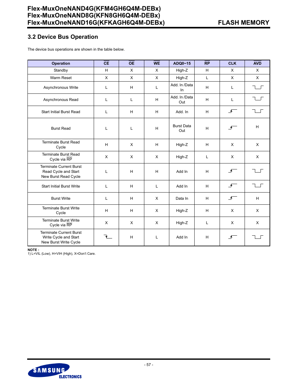 2 device bus operation, Flex-muxonenand4g(kfm4gh6q4m-debx) | Samsung FLEX-MUXONENAND KFN8GH6Q4M User Manual | Page 57 / 142