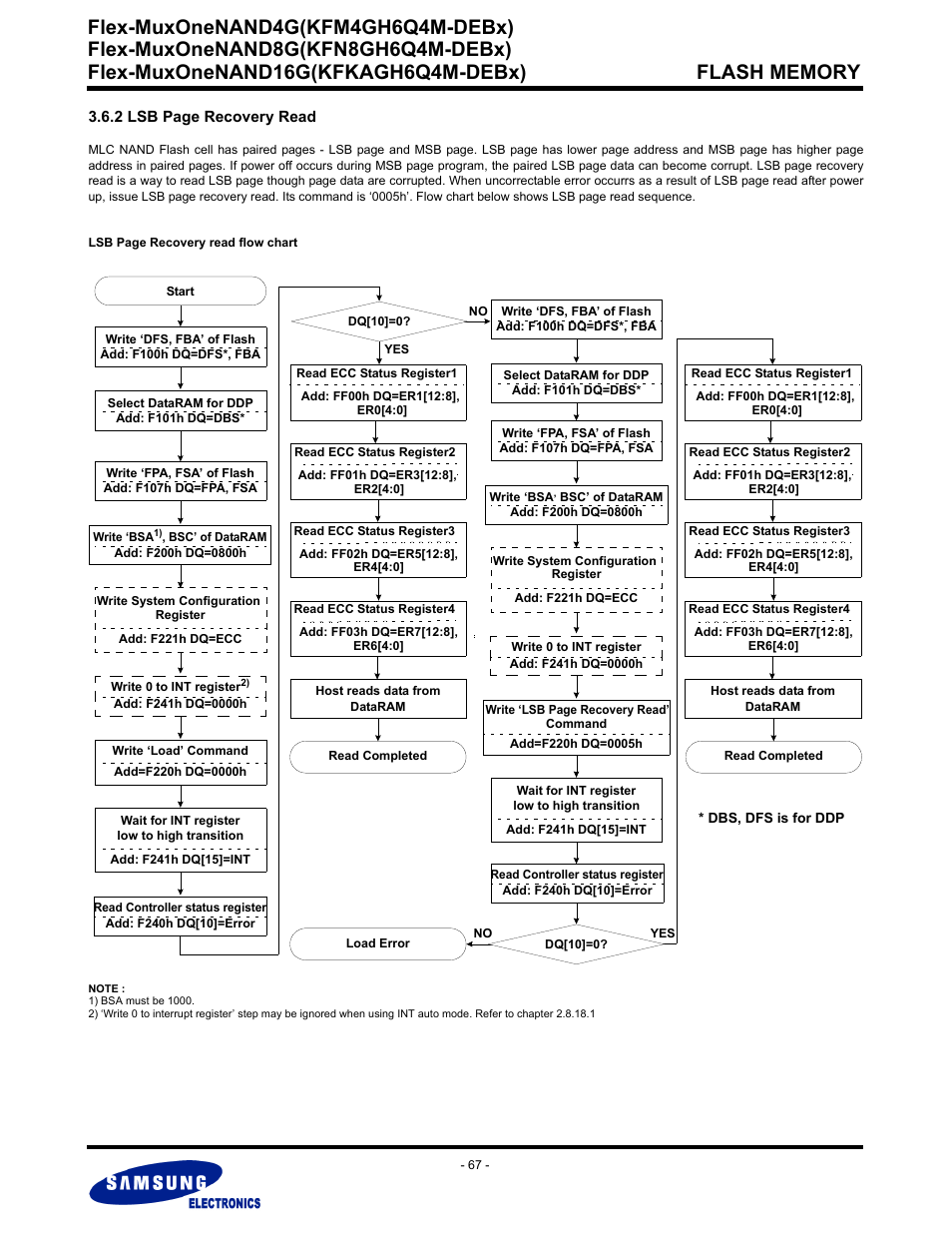 Flex-muxonenand4g(kfm4gh6q4m-debx) | Samsung FLEX-MUXONENAND KFN8GH6Q4M User Manual | Page 67 / 142
