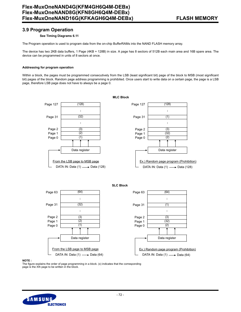 9 program operation, Flex-muxonenand4g(kfm4gh6q4m-debx) | Samsung FLEX-MUXONENAND KFN8GH6Q4M User Manual | Page 72 / 142