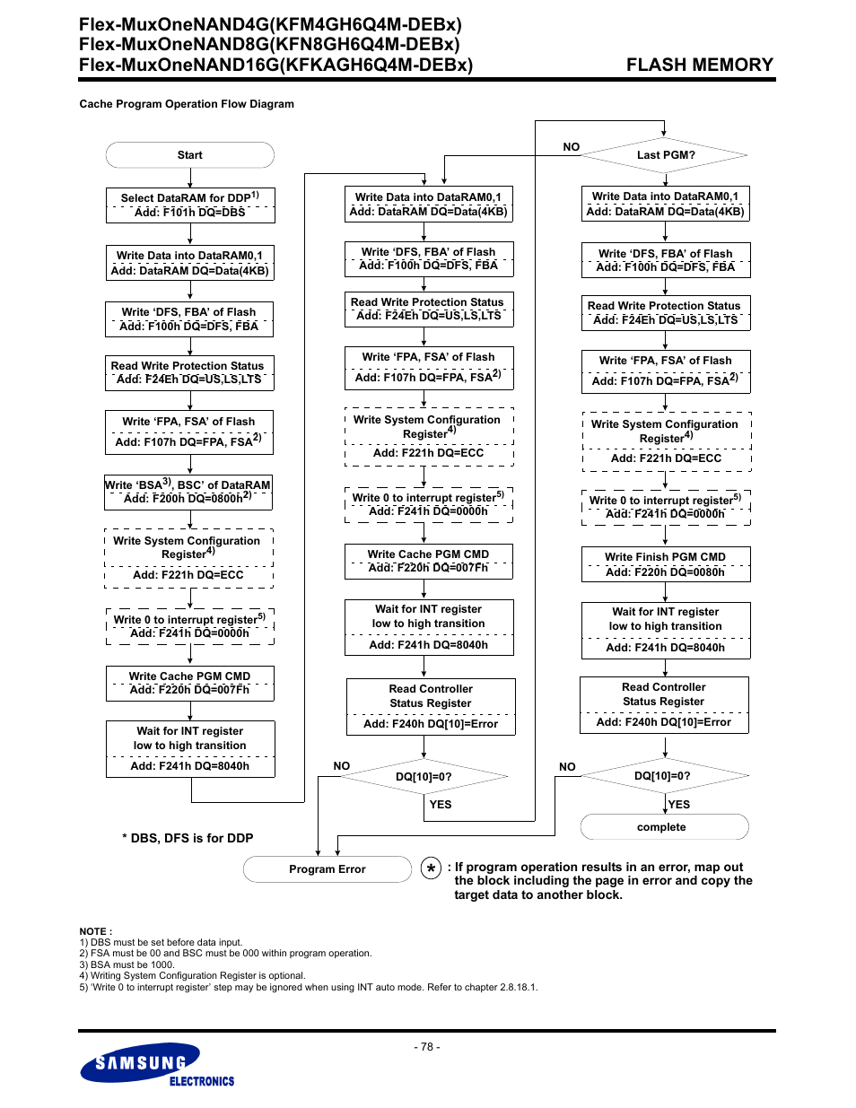 Flex-muxonenand4g(kfm4gh6q4m-debx) | Samsung FLEX-MUXONENAND KFN8GH6Q4M User Manual | Page 78 / 142