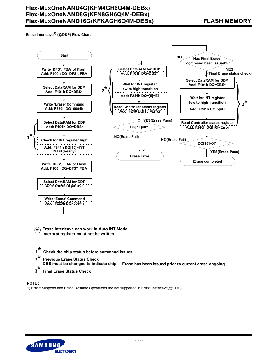 Samsung FLEX-MUXONENAND KFN8GH6Q4M User Manual | Page 83 / 142