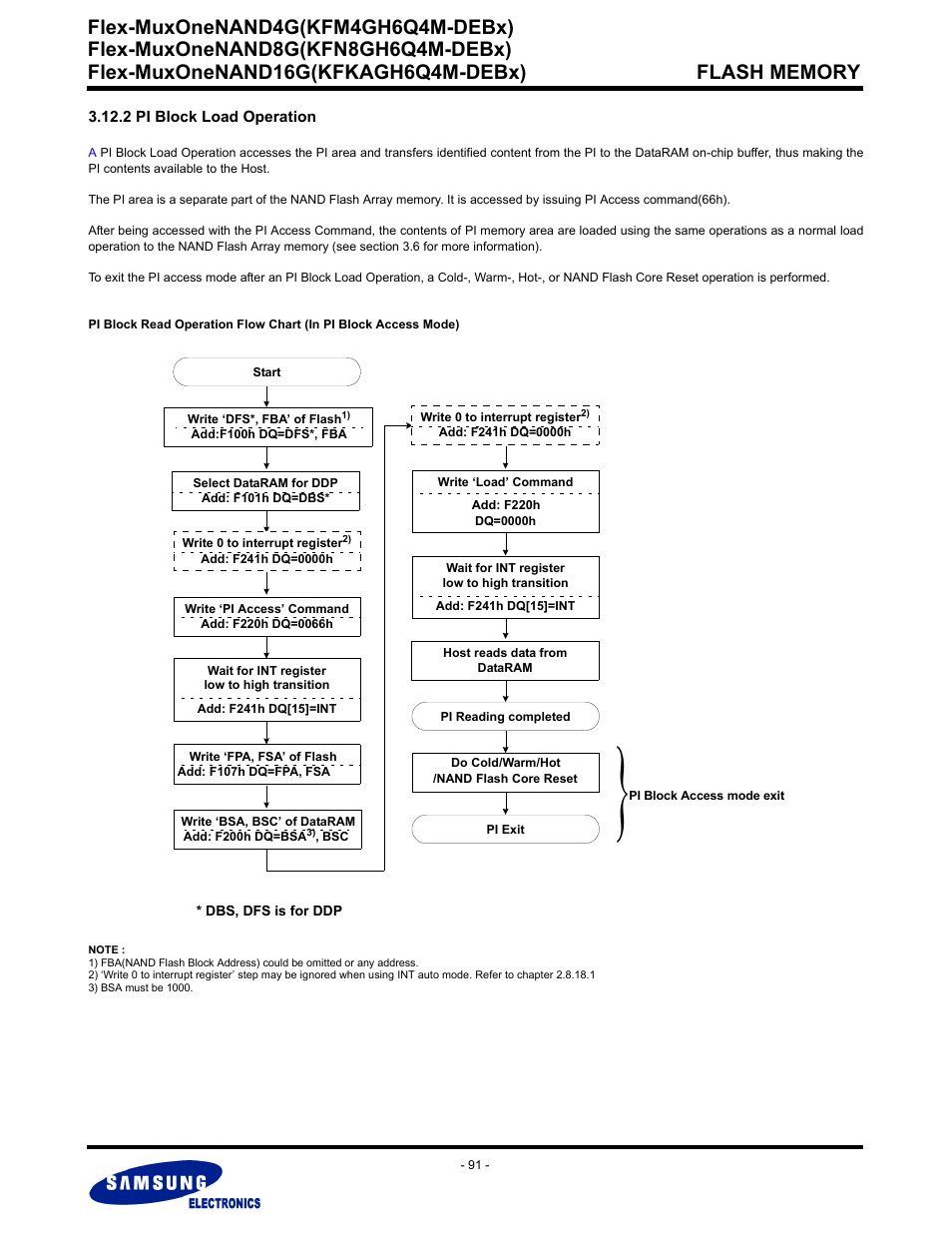 2 pi block load operation, Flex-muxonenand4g(kfm4gh6q4m-debx) | Samsung FLEX-MUXONENAND KFN8GH6Q4M User Manual | Page 91 / 142