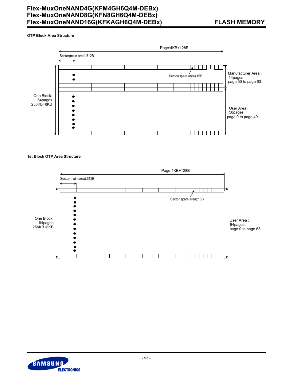 Flex-muxonenand4g(kfm4gh6q4m-debx) | Samsung FLEX-MUXONENAND KFN8GH6Q4M User Manual | Page 93 / 142