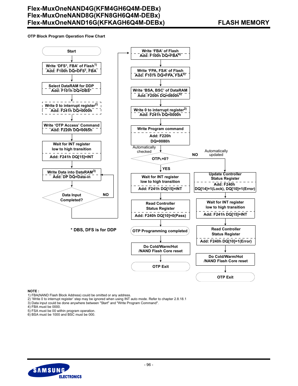 Flex-muxonenand4g(kfm4gh6q4m-debx) | Samsung FLEX-MUXONENAND KFN8GH6Q4M User Manual | Page 96 / 142