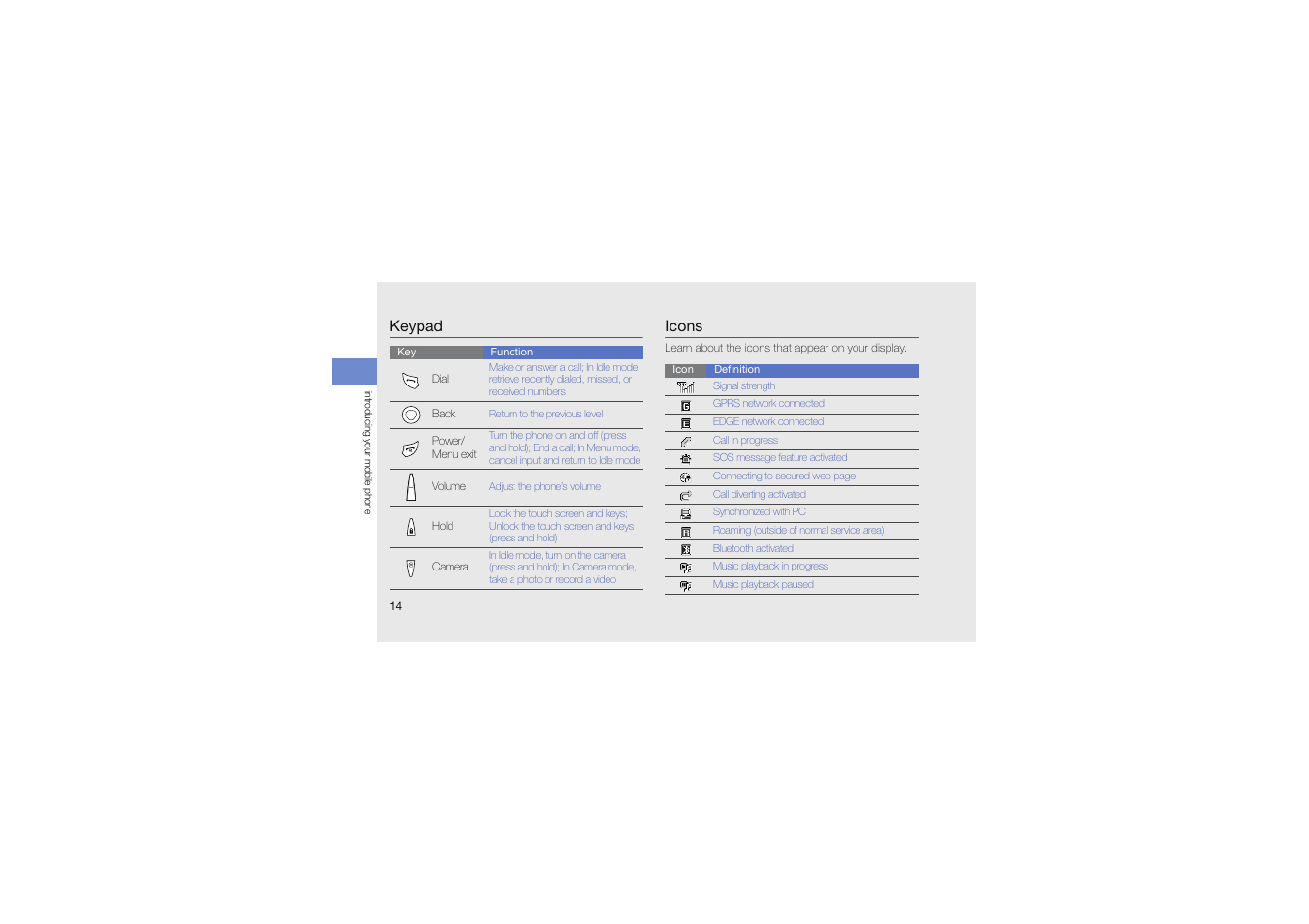 Keypad, Icons, Keypad icons | Samsung Genoa User Manual | Page 21 / 70