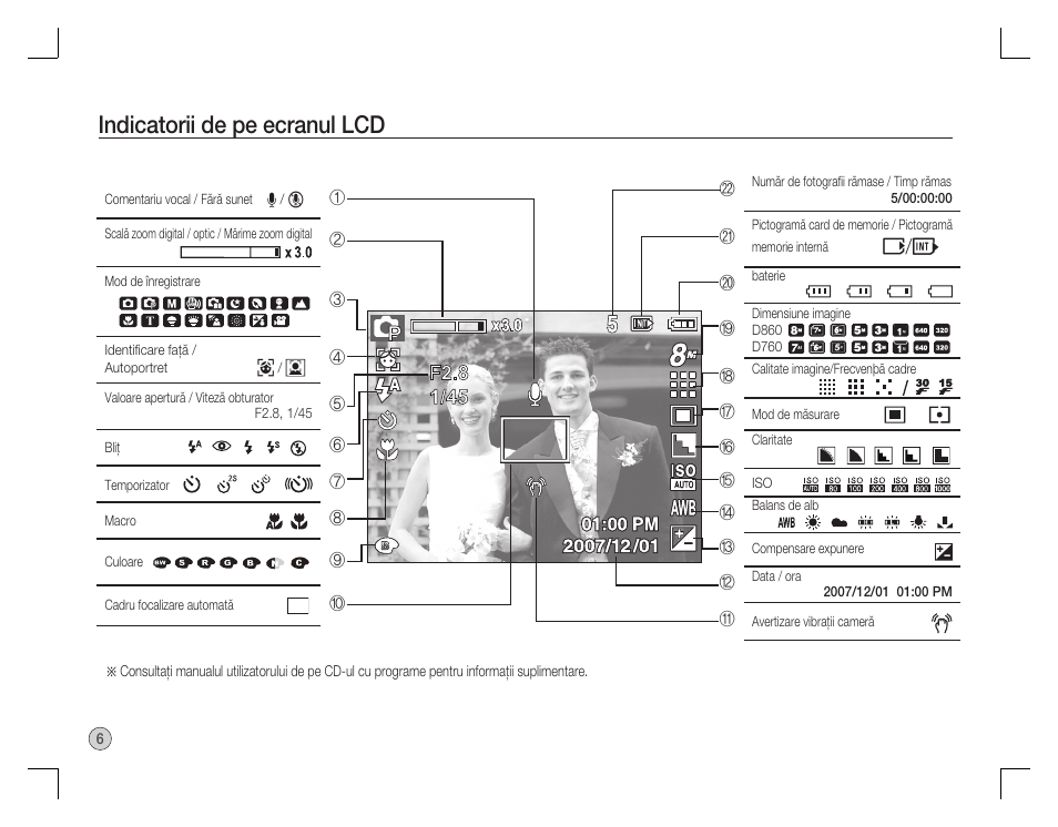 Indicatorii de pe ecranul lcd | Samsung D760 User Manual | Page 135 / 162