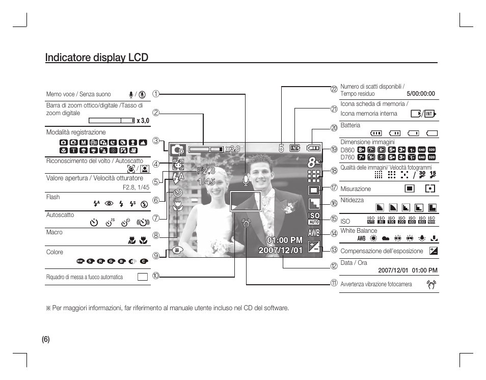 Indicatore display lcd | Samsung D760 User Manual | Page 55 / 162