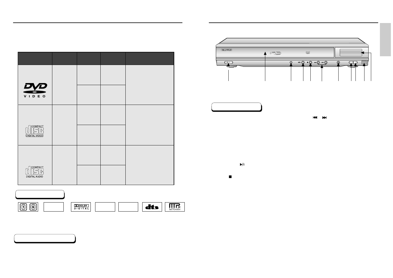 Disc type and characteristics, Description-front panel, Ntsc | Samsung DVD-C631P User Manual | Page 5 / 24