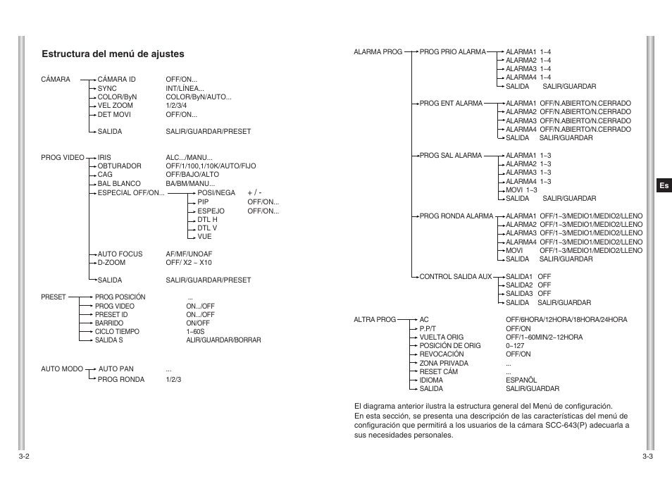 Samsung SCC-643(P) User Manual | Page 100 / 140