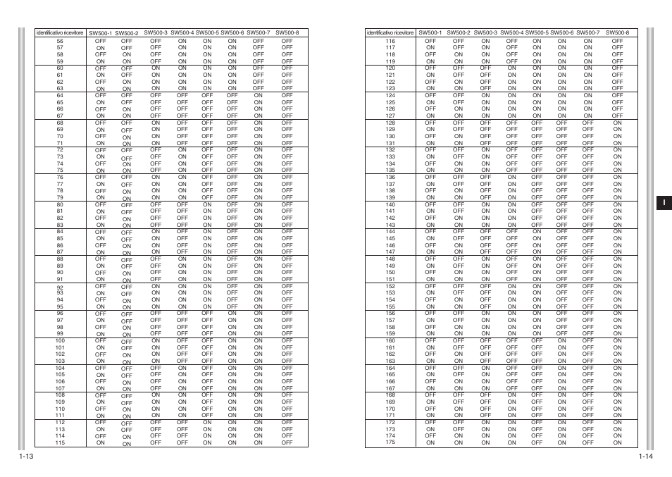Samsung SCC-643(P) User Manual | Page 121 / 140