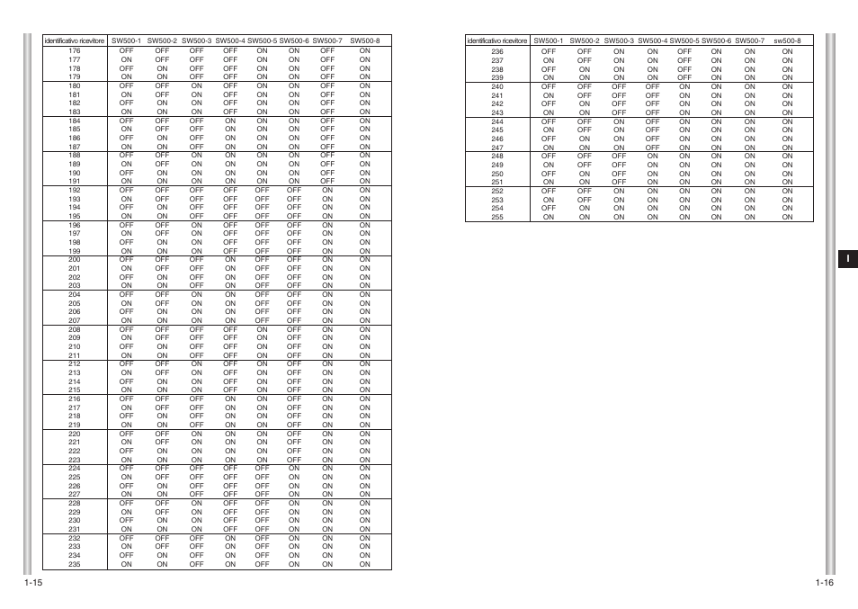 Samsung SCC-643(P) User Manual | Page 122 / 140