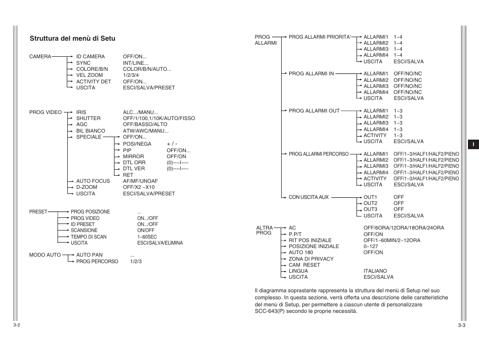 Samsung SCC-643(P) User Manual | Page 128 / 140