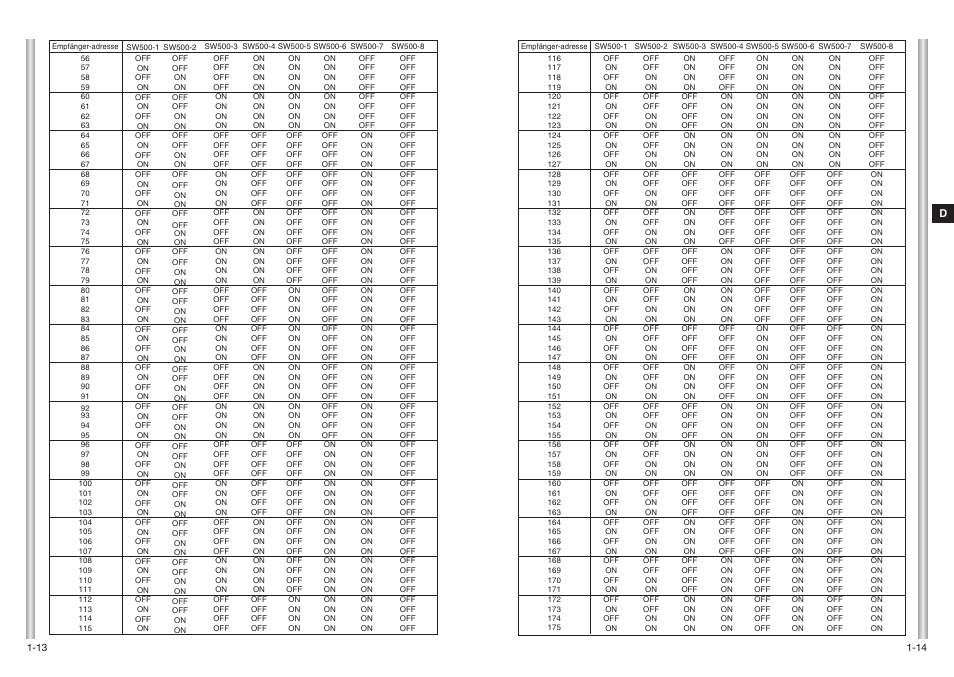 Samsung SCC-643(P) User Manual | Page 37 / 140