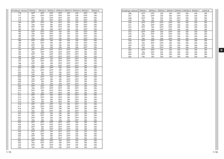 Samsung SCC-643(P) User Manual | Page 38 / 140