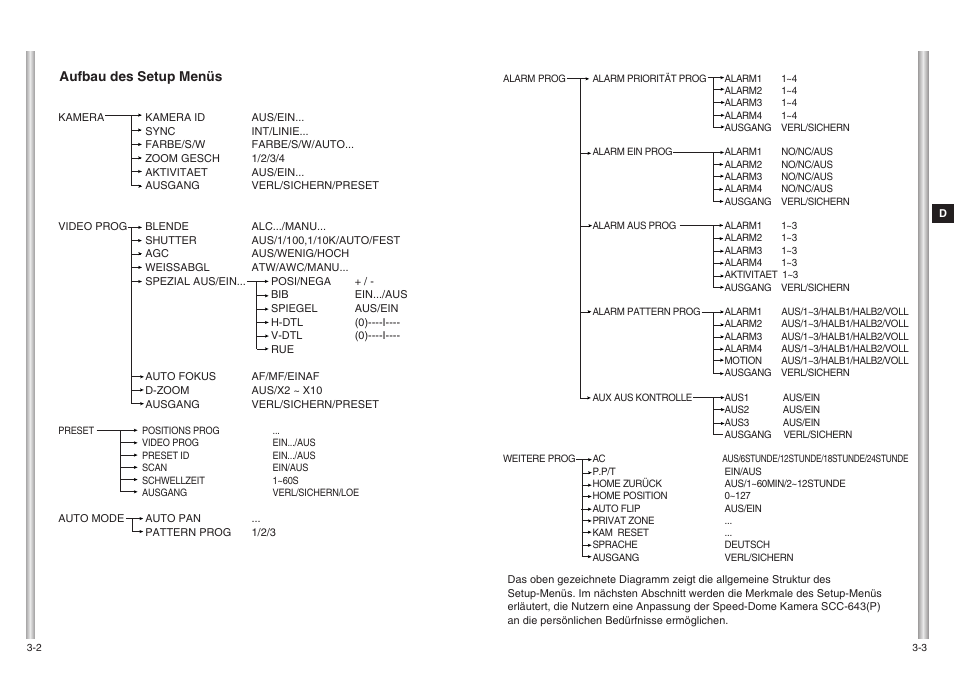 Samsung SCC-643(P) User Manual | Page 44 / 140