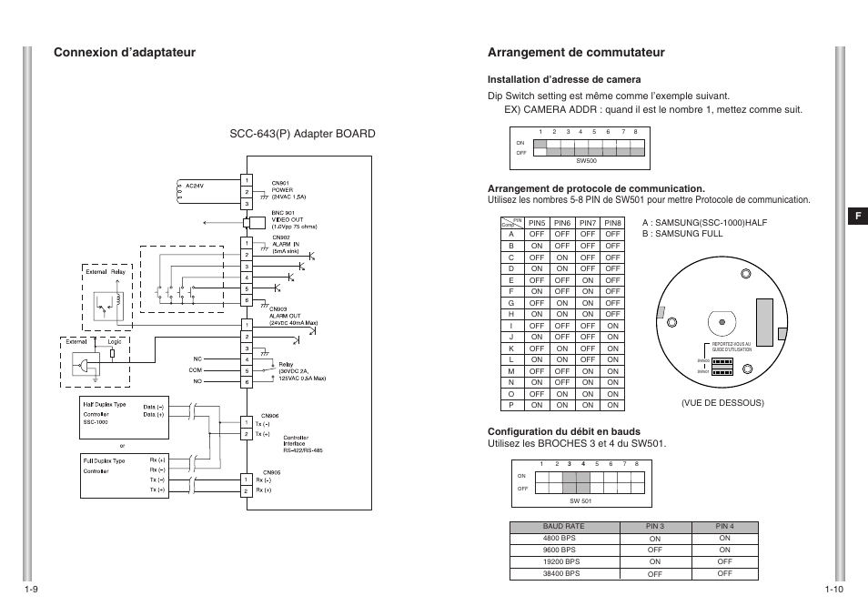 Arrangement de commutateur, Connexion d’adaptateur, Scc-643(p) adapter board | Samsung SCC-643(P) User Manual | Page 63 / 140