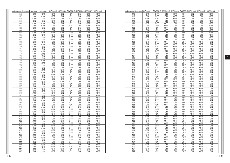 Samsung SCC-643(P) User Manual | Page 65 / 140