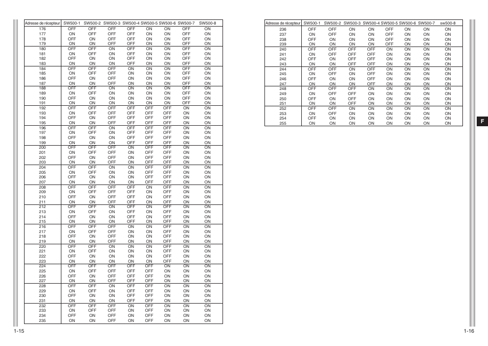 Samsung SCC-643(P) User Manual | Page 66 / 140