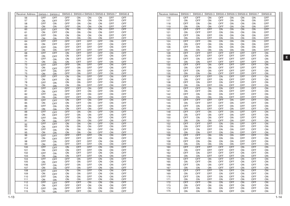 Samsung SCC-643(P) User Manual | Page 9 / 140