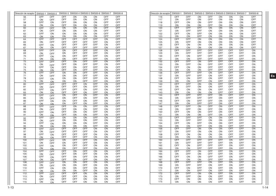Samsung SCC-643(P) User Manual | Page 93 / 140