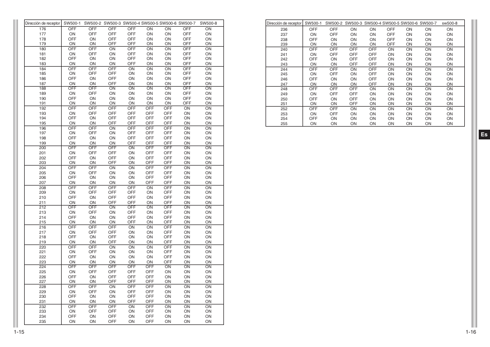 Samsung SCC-643(P) User Manual | Page 94 / 140