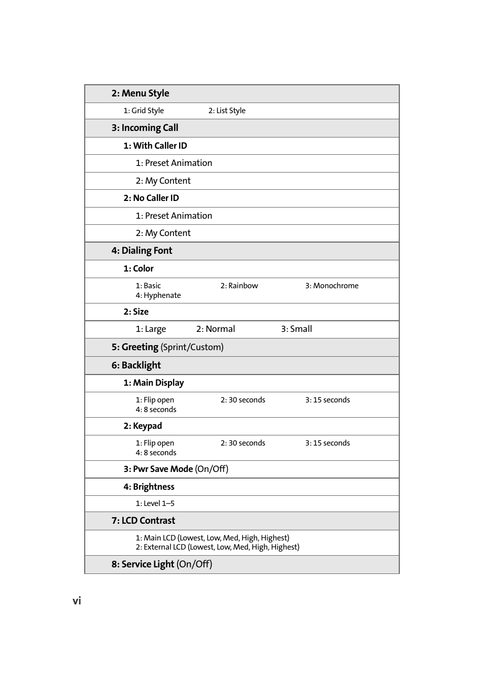 Samsung A580 User Manual | Page 12 / 197