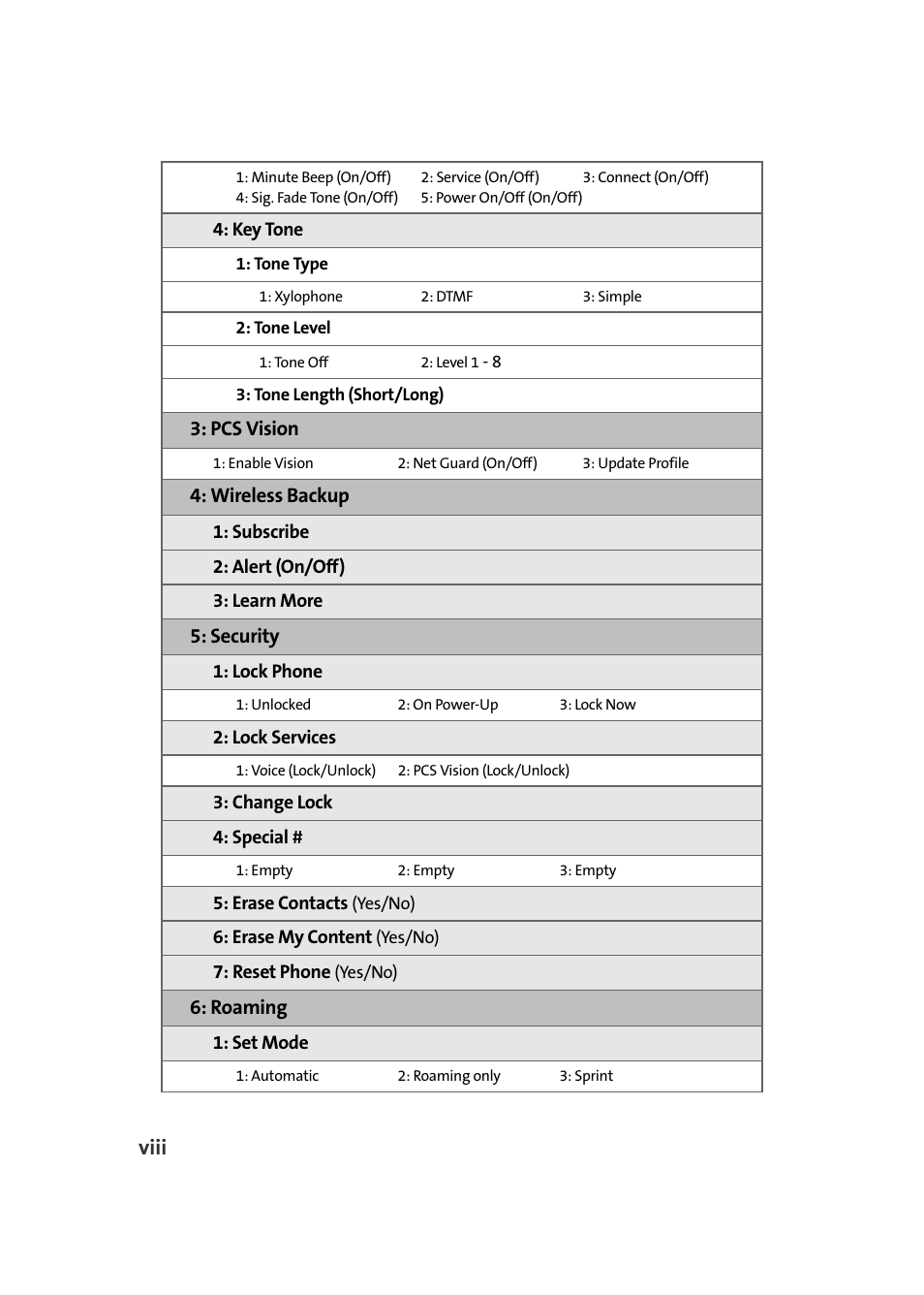 Viii, Pcs vision, Wireless backup | Security, Roaming | Samsung A580 User Manual | Page 14 / 197