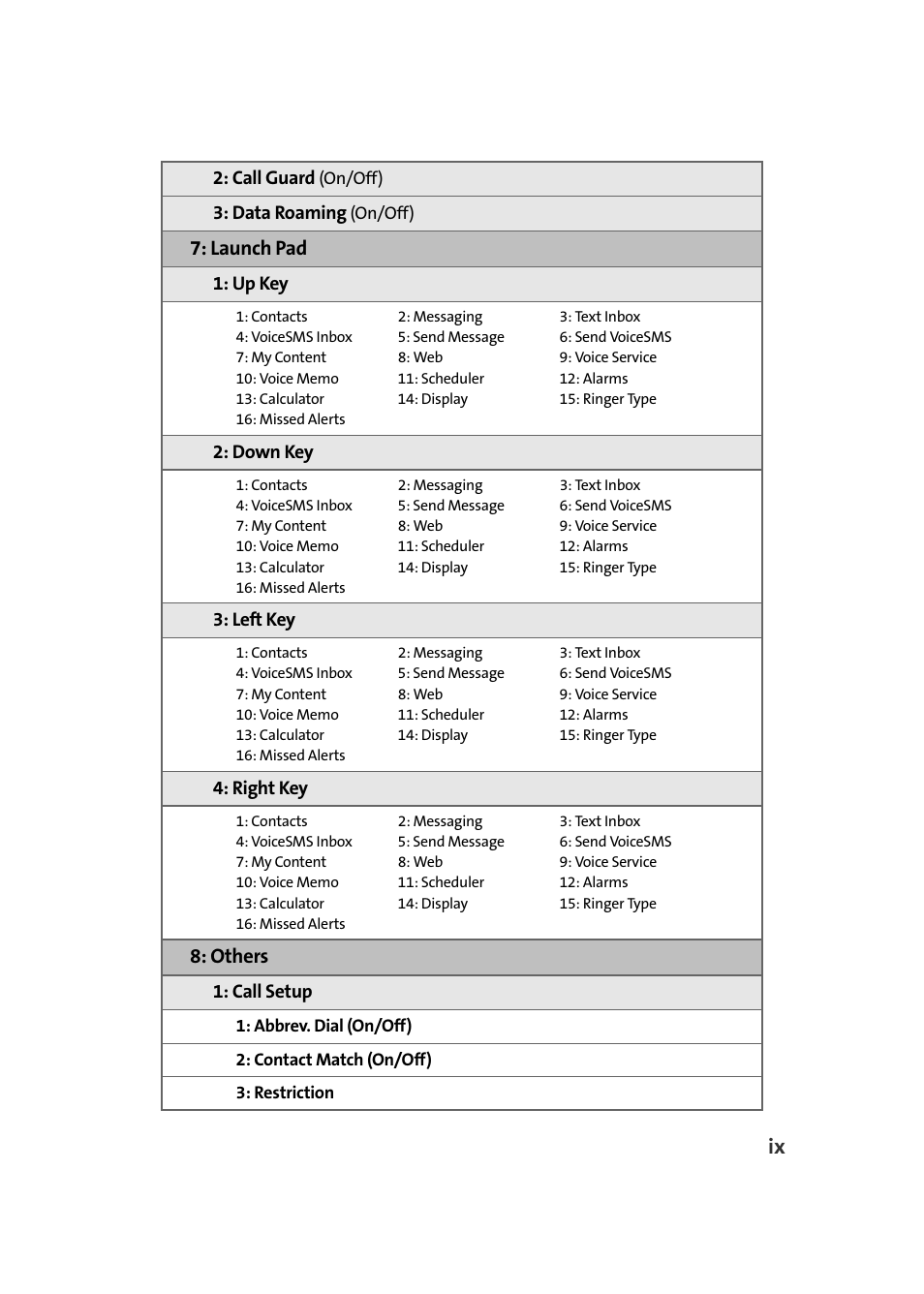 Launch pad, Others | Samsung A580 User Manual | Page 15 / 197