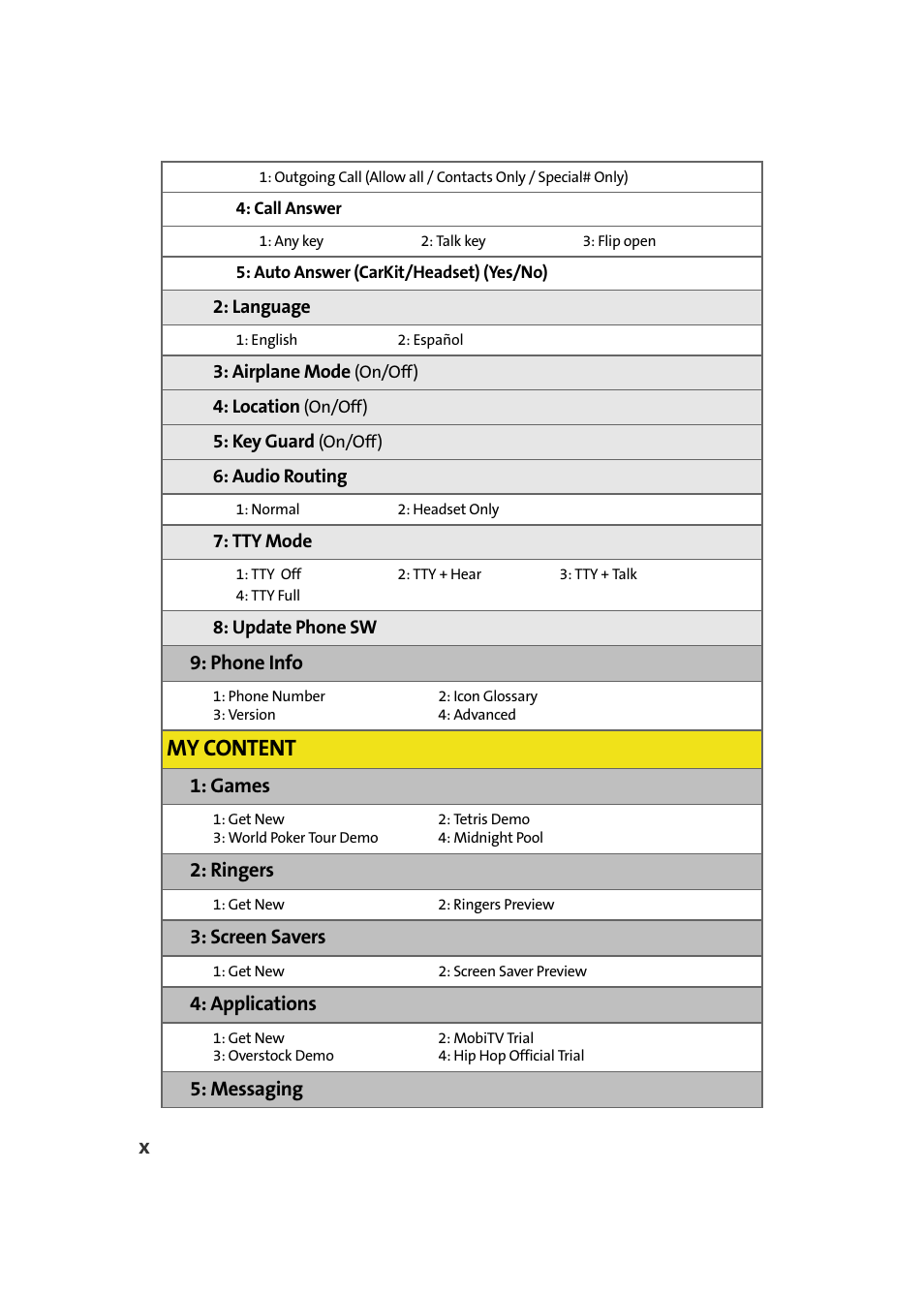 My content, Phone info, Games | Ringers, Screen savers, Applications, Messaging | Samsung A580 User Manual | Page 16 / 197