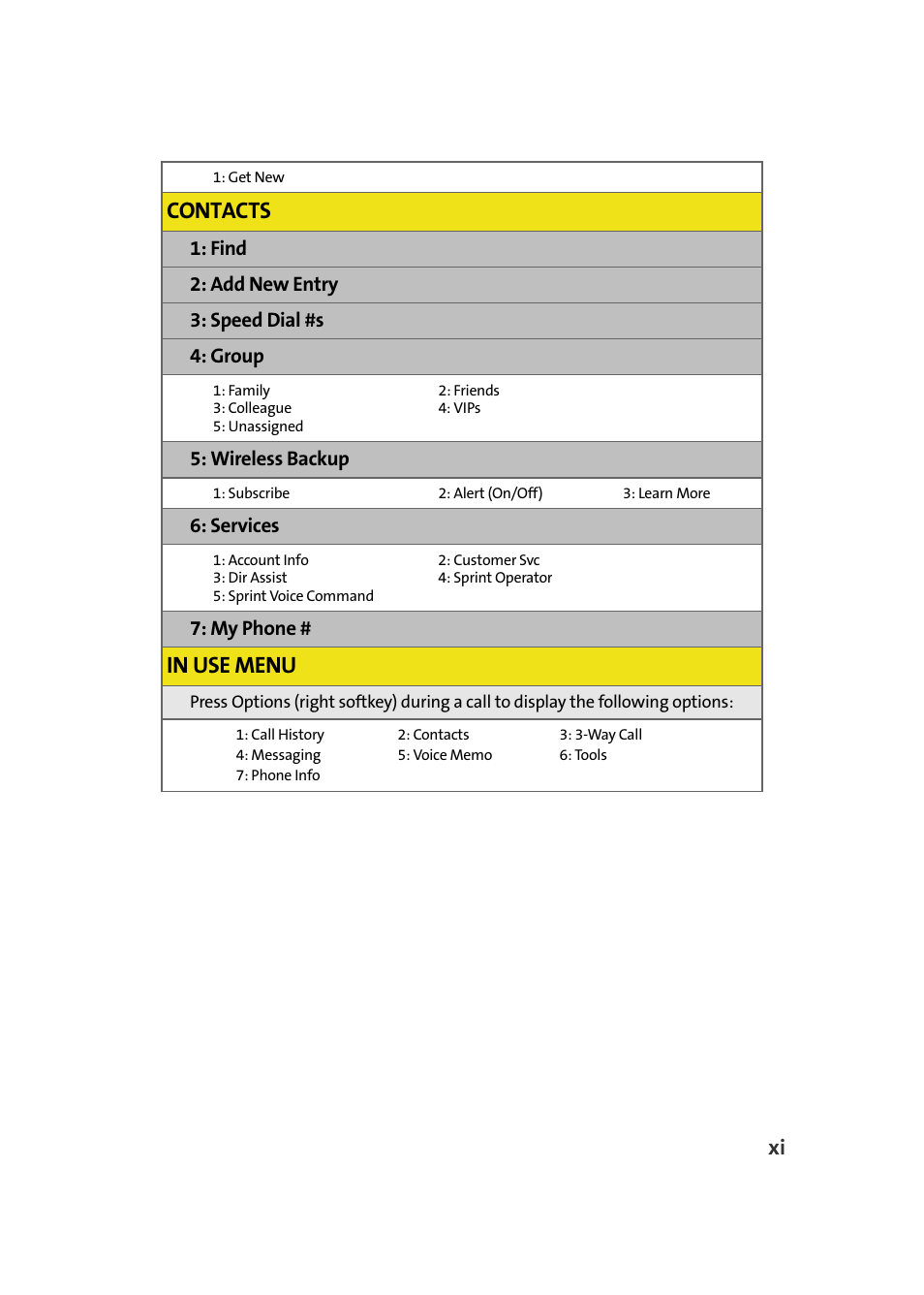 Contacts, Find 2: add new entry 3: speed dial #s 4: group, Wireless backup | Services, My phone | Samsung A580 User Manual | Page 17 / 197