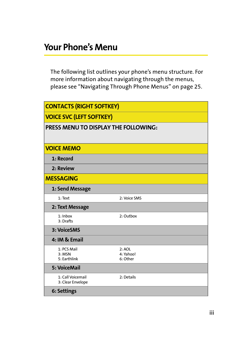 Your phone’s menu, Messaging | Samsung A580 User Manual | Page 9 / 197