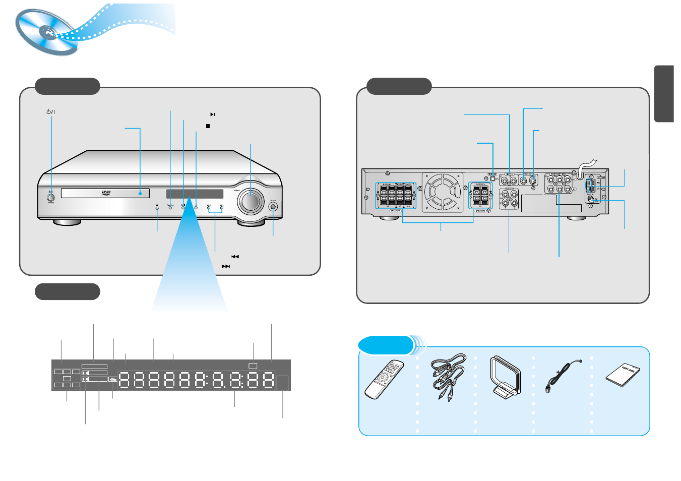 Description, Front panel display, Rear panel | Accessories | Samsung 20041112183630062 User Manual | Page 4 / 25