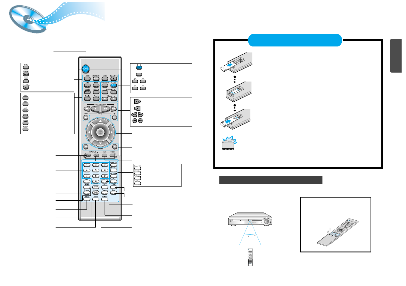 Remote control unit | Samsung 20041112183630062 User Manual | Page 5 / 25