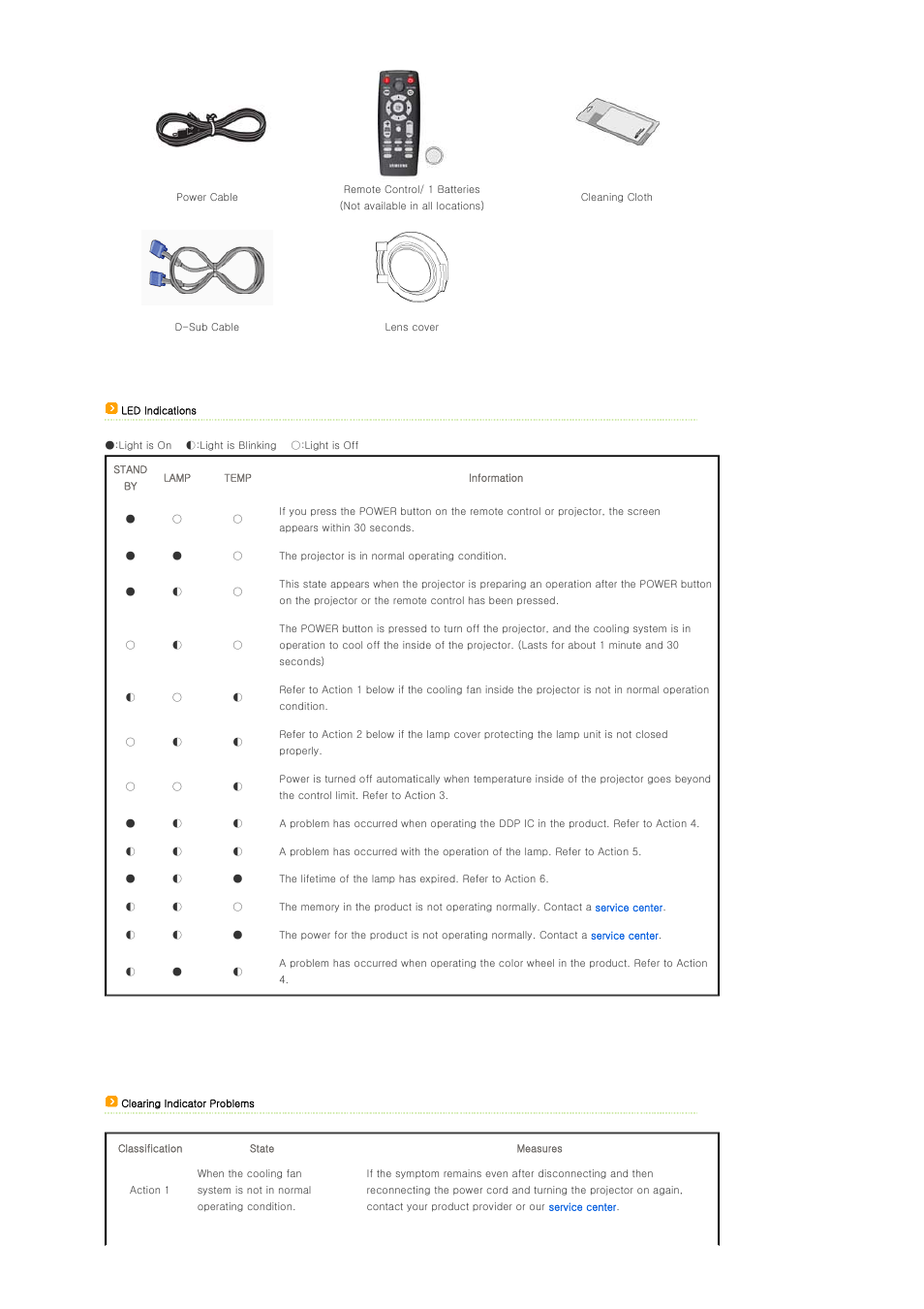 Samsung SP-D400S User Manual | Page 10 / 38