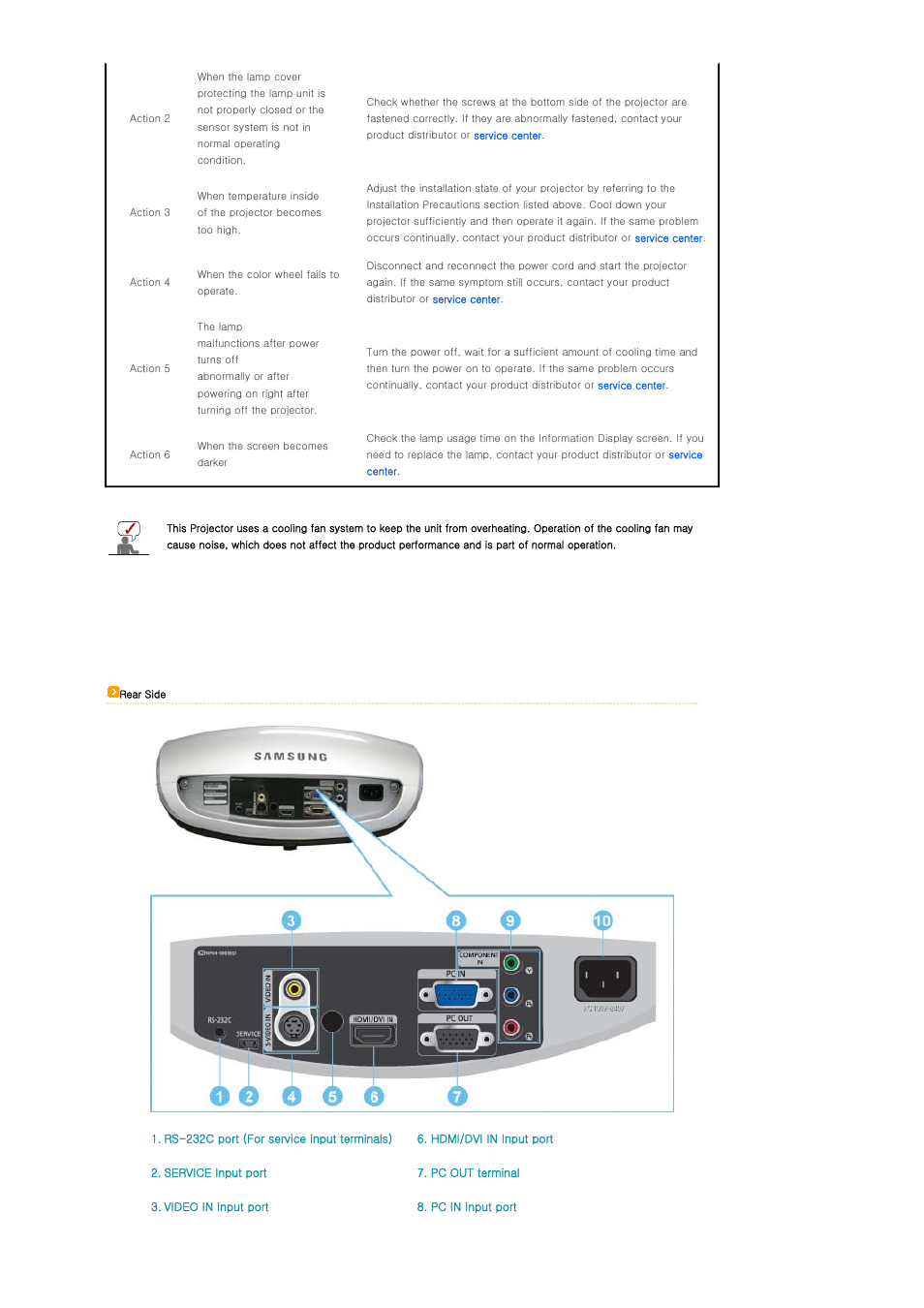 Samsung SP-D400S User Manual | Page 11 / 38
