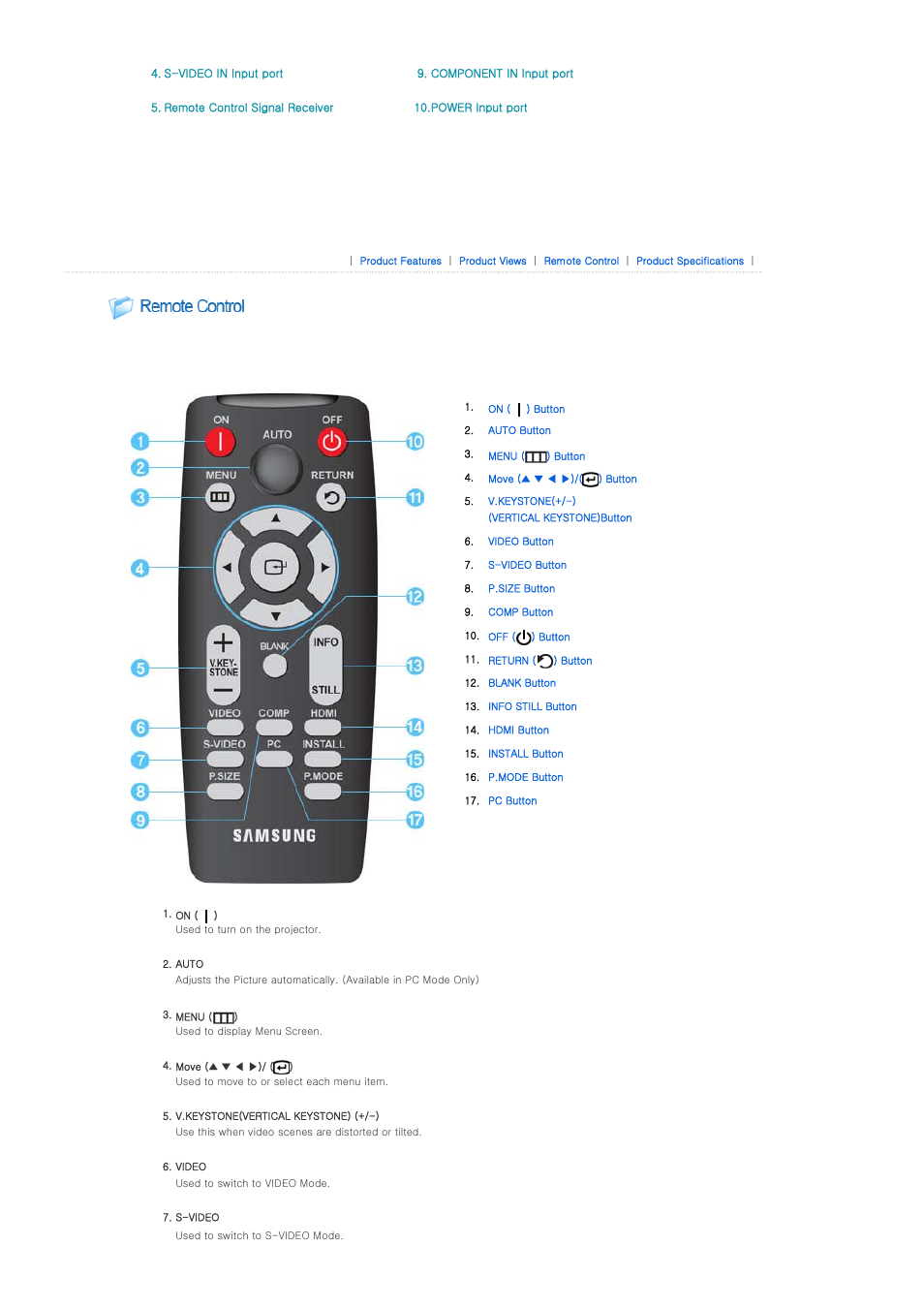 Remote control | Samsung SP-D400S User Manual | Page 12 / 38