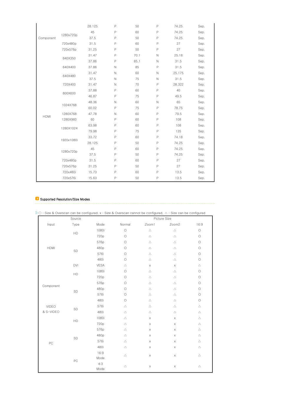Samsung SP-D400S User Manual | Page 15 / 38