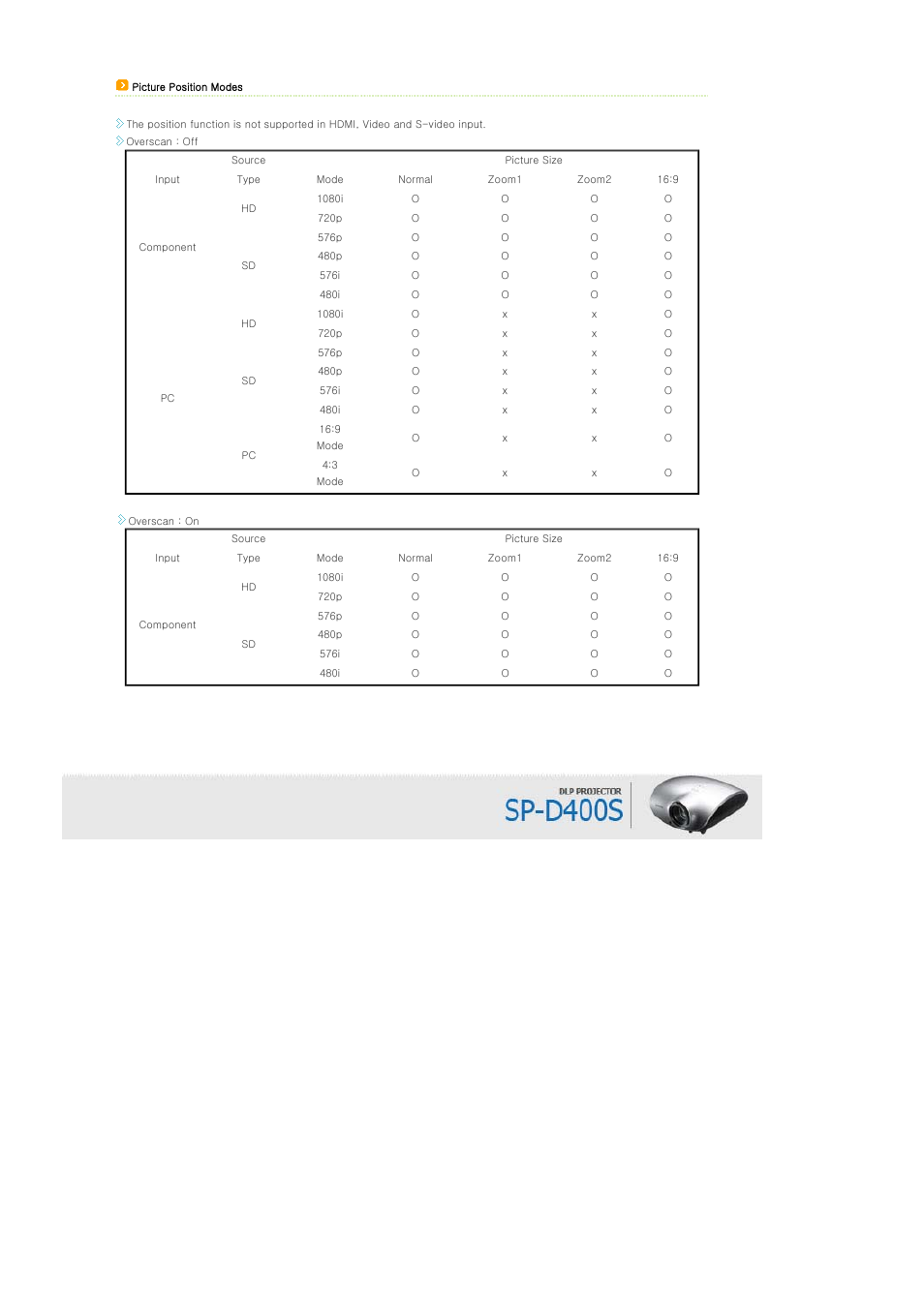 Samsung SP-D400S User Manual | Page 16 / 38